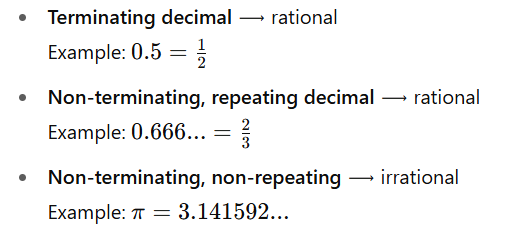 Decimal Representation