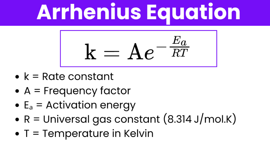 .Arrhenius Equation