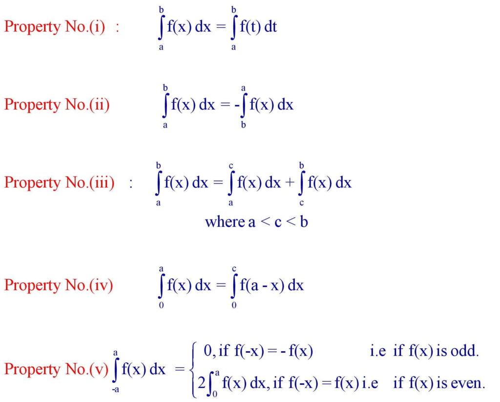 Properties of Definite Integrals