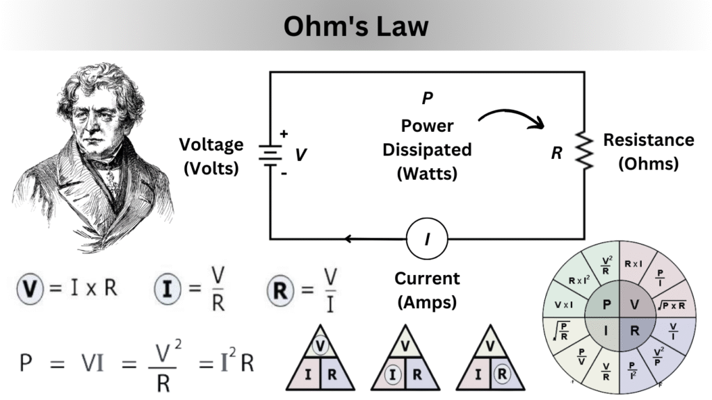 Ohm’s Law