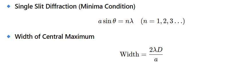 Diffraction of Light