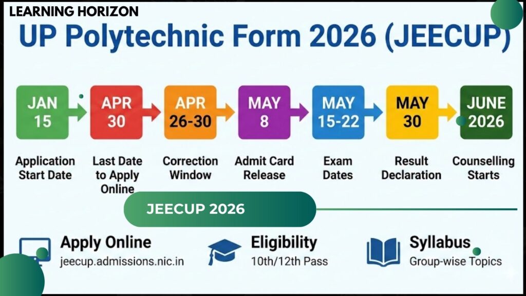 UP Polytechnic Form 2026 (JEECUP): Apply Online, Eligibility, Dates & Syllabus