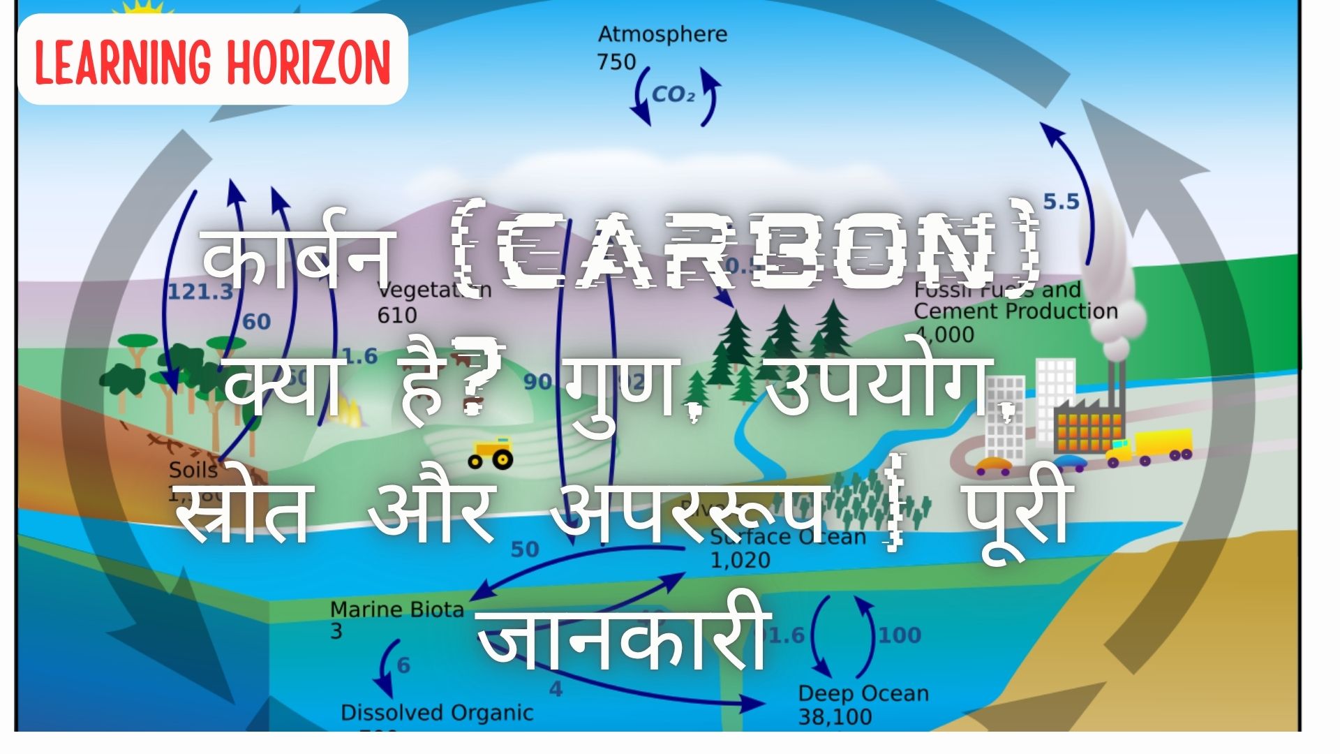 कार्बन (Carbon) क्या है? गुण, उपयोग, स्रोत और अपररूप | पूरी जानकारी